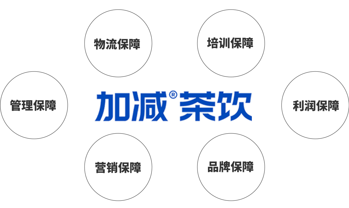 球速体育茶饮加盟优势